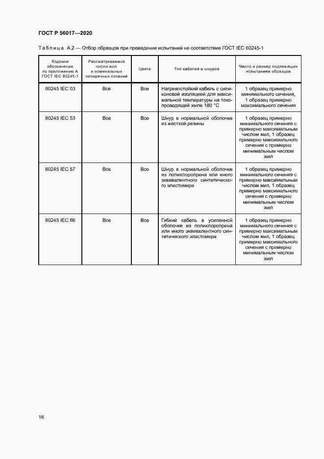 Страница 20 ГОСТ Р 56017-2020