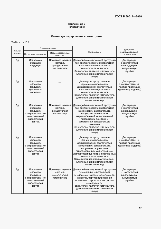 Страница 21 ГОСТ Р 56017-2020