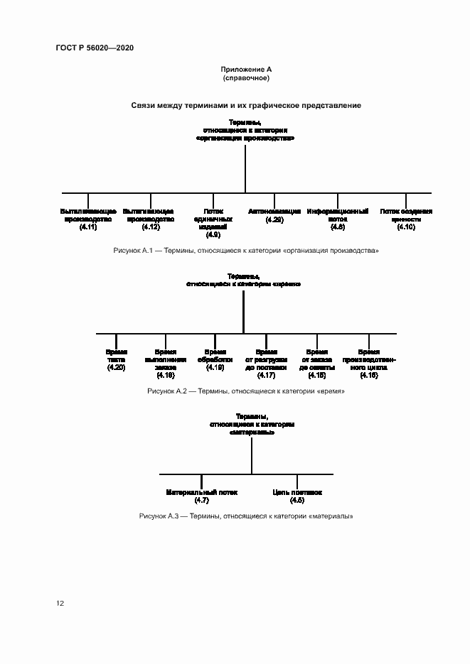 Страница 16 ГОСТ Р 56020-2020