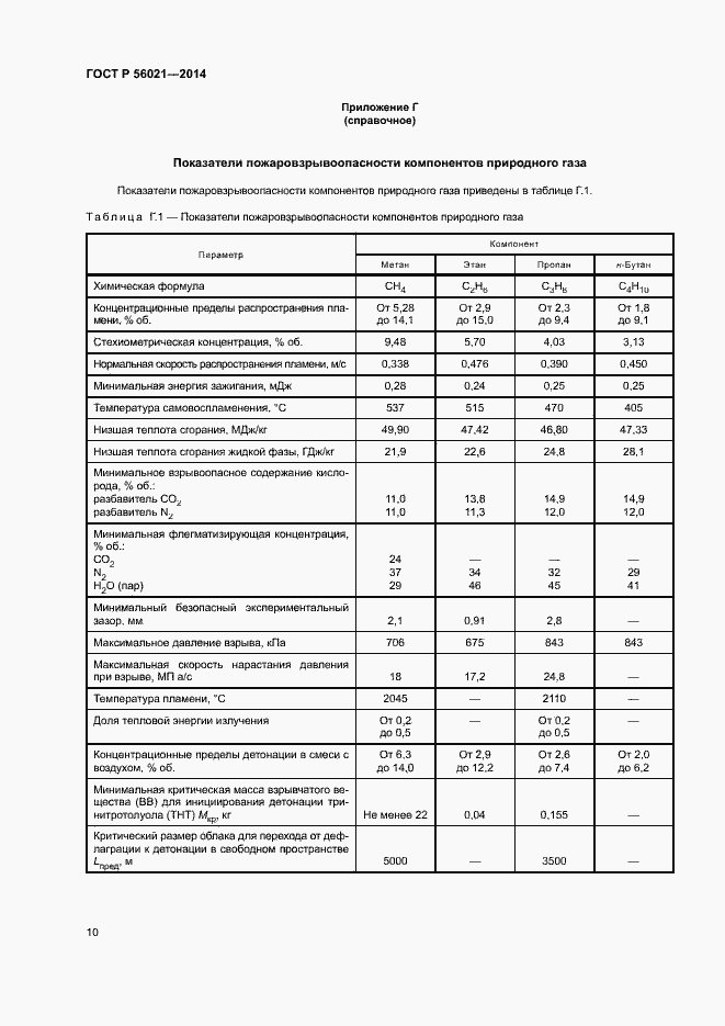 Страница 13 ГОСТ Р 56021-2014