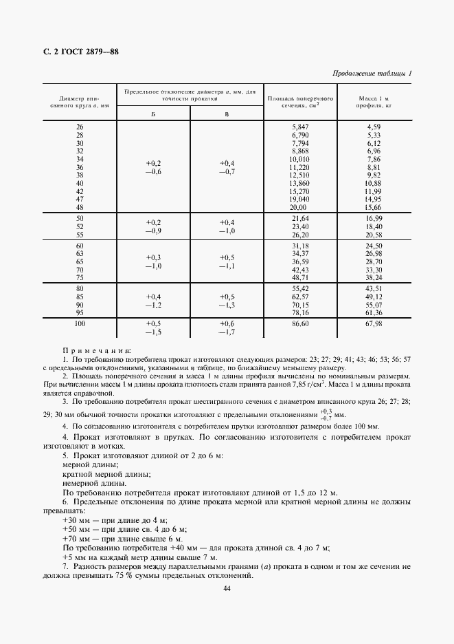 Страница 2 ГОСТ 2879-88