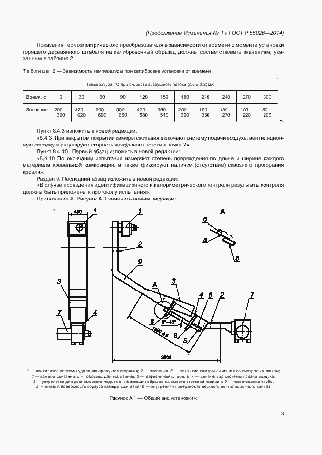 Приложение №1