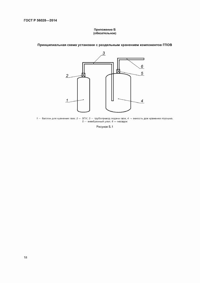 Страница 21 ГОСТ Р 56028-2014