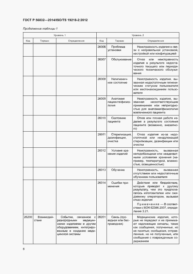 Страница 10 ГОСТ Р 56032-2014