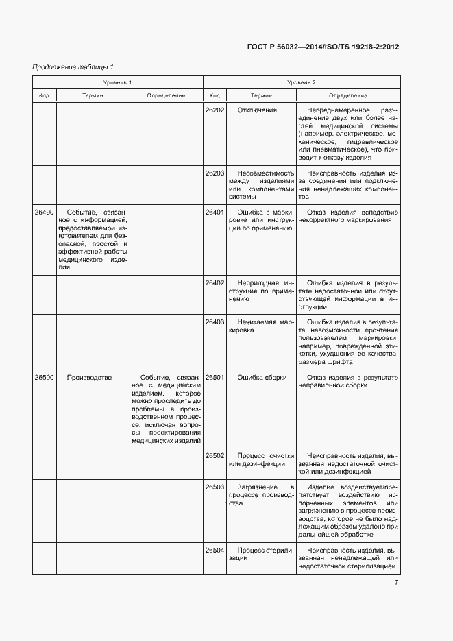 Страница 11 ГОСТ Р 56032-2014