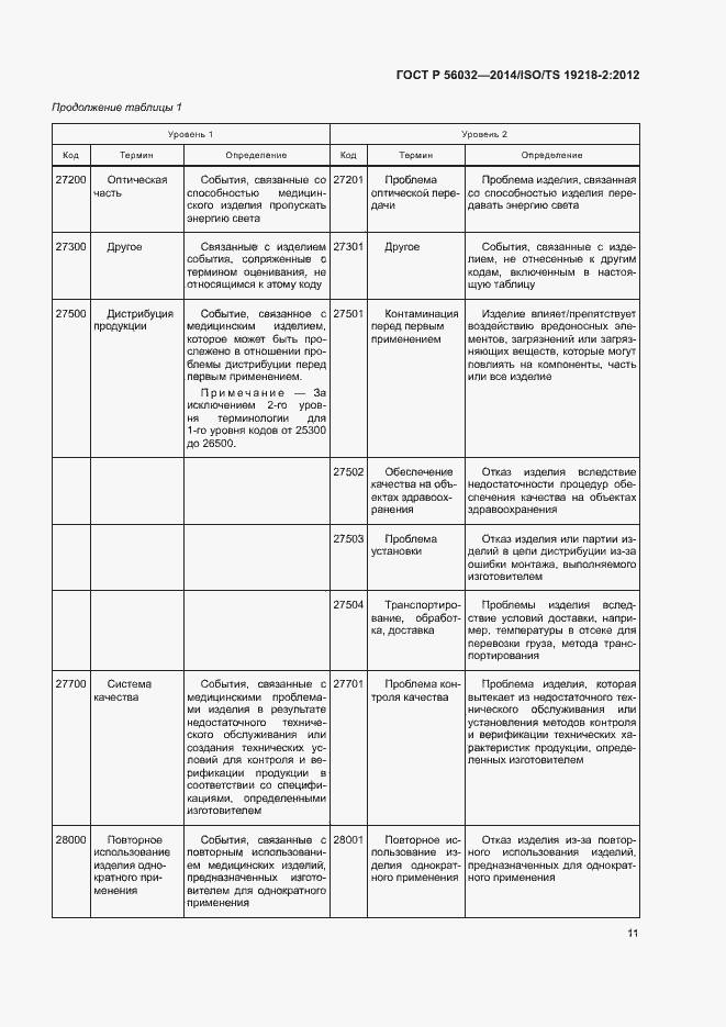Страница 15 ГОСТ Р 56032-2014