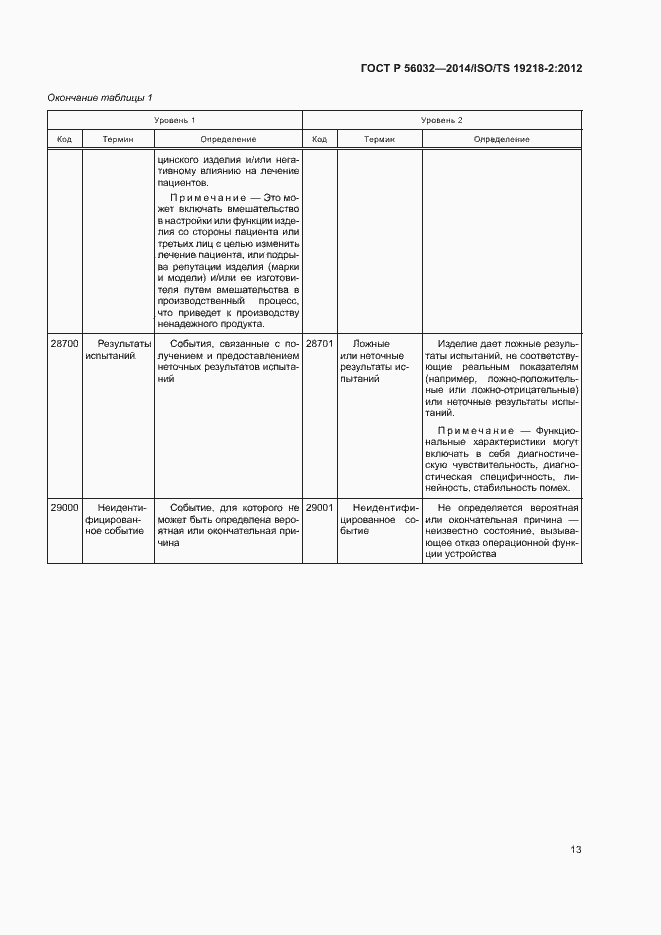 Страница 17 ГОСТ Р 56032-2014