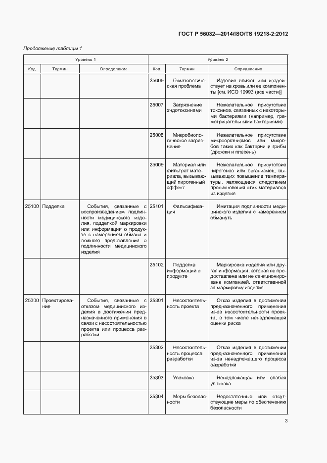 Страница 7 ГОСТ Р 56032-2014