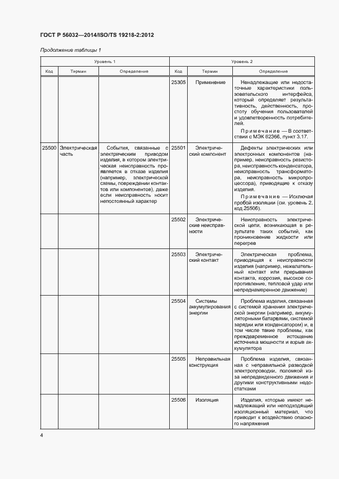 Страница 8 ГОСТ Р 56032-2014