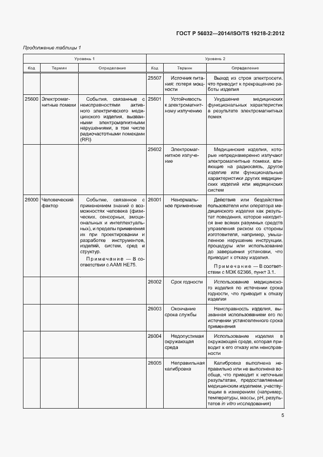Страница 9 ГОСТ Р 56032-2014