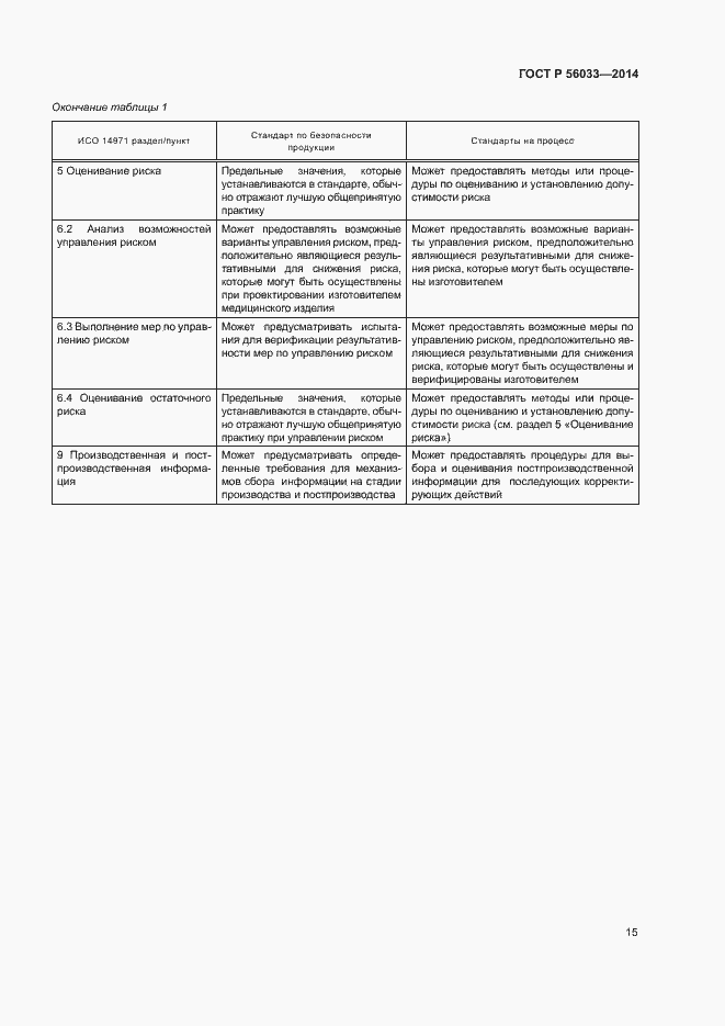 Страница 19 ГОСТ Р 56033-2014