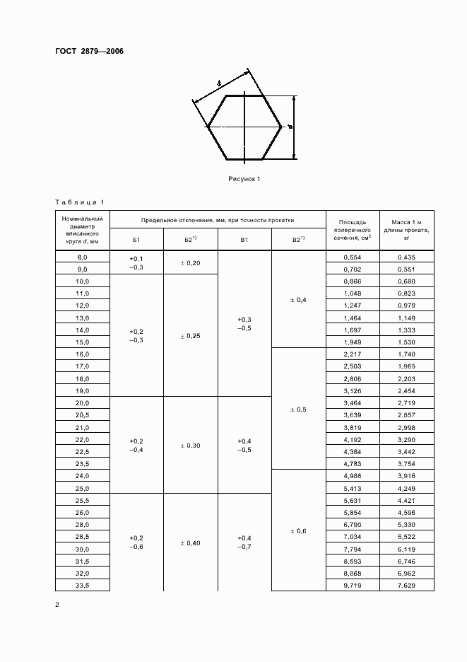 Страница 4 ГОСТ 2879-2006