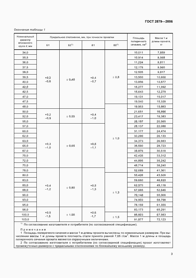 Страница 5 ГОСТ 2879-2006