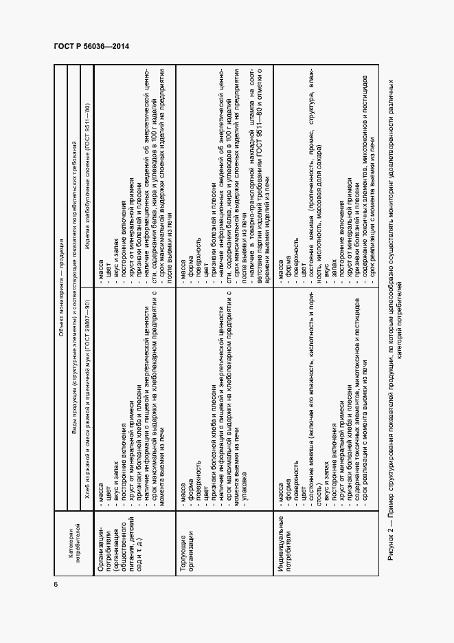 Страница 11 ГОСТ Р 56036-2014