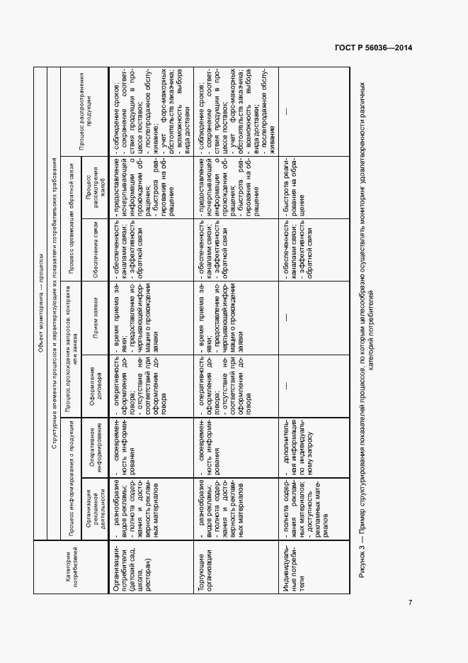 Страница 12 ГОСТ Р 56036-2014