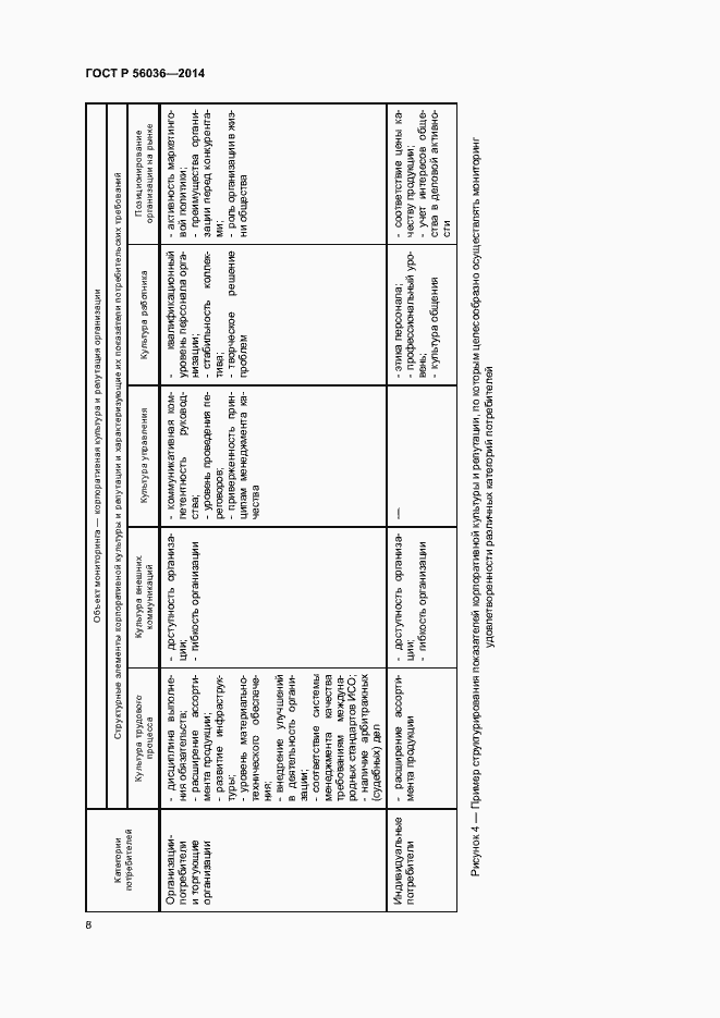Страница 13 ГОСТ Р 56036-2014