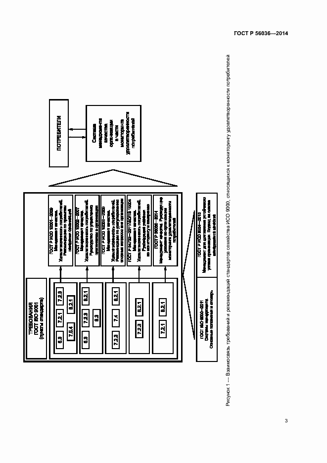 Страница 8 ГОСТ Р 56036-2014