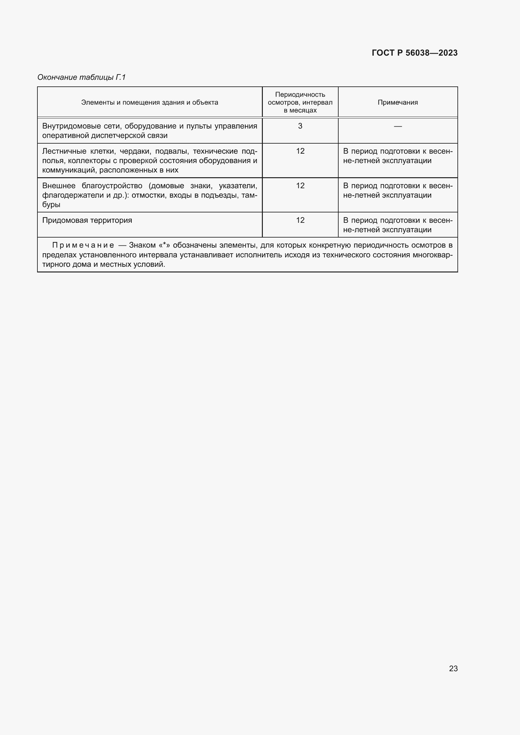 Страница 27 ГОСТ Р 56038-2023