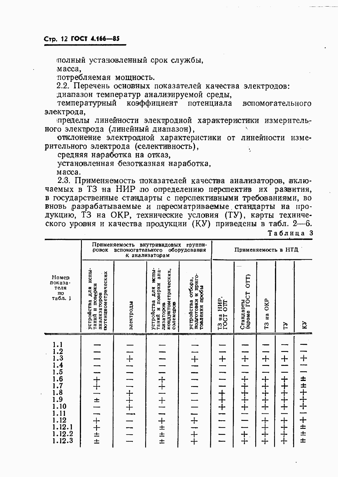 Страница 14 ГОСТ 4.166-85