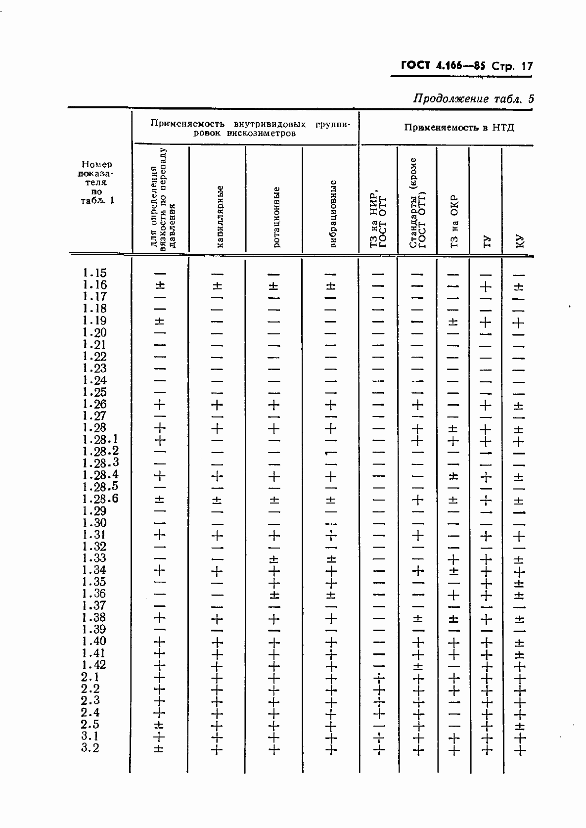 Страница 19 ГОСТ 4.166-85