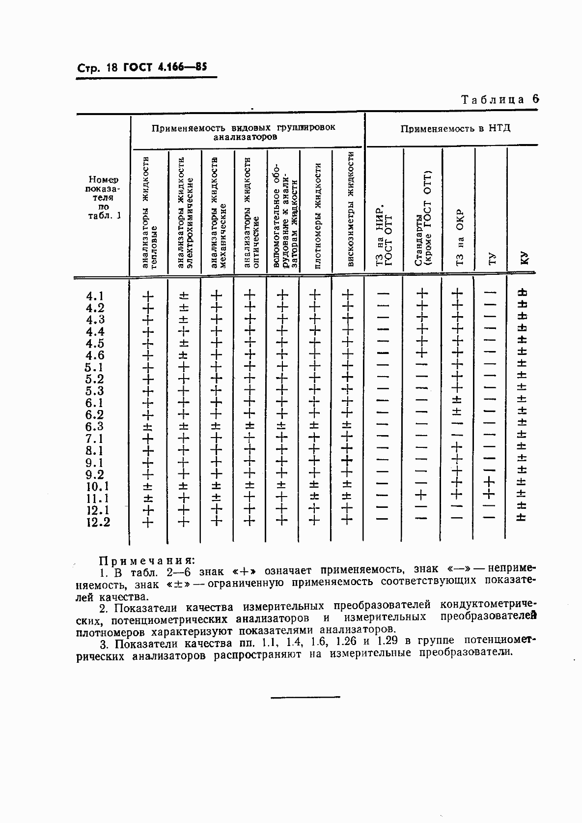 Страница 20 ГОСТ 4.166-85