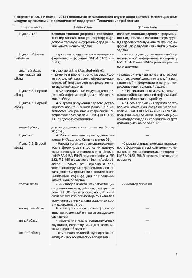 Приложение №1