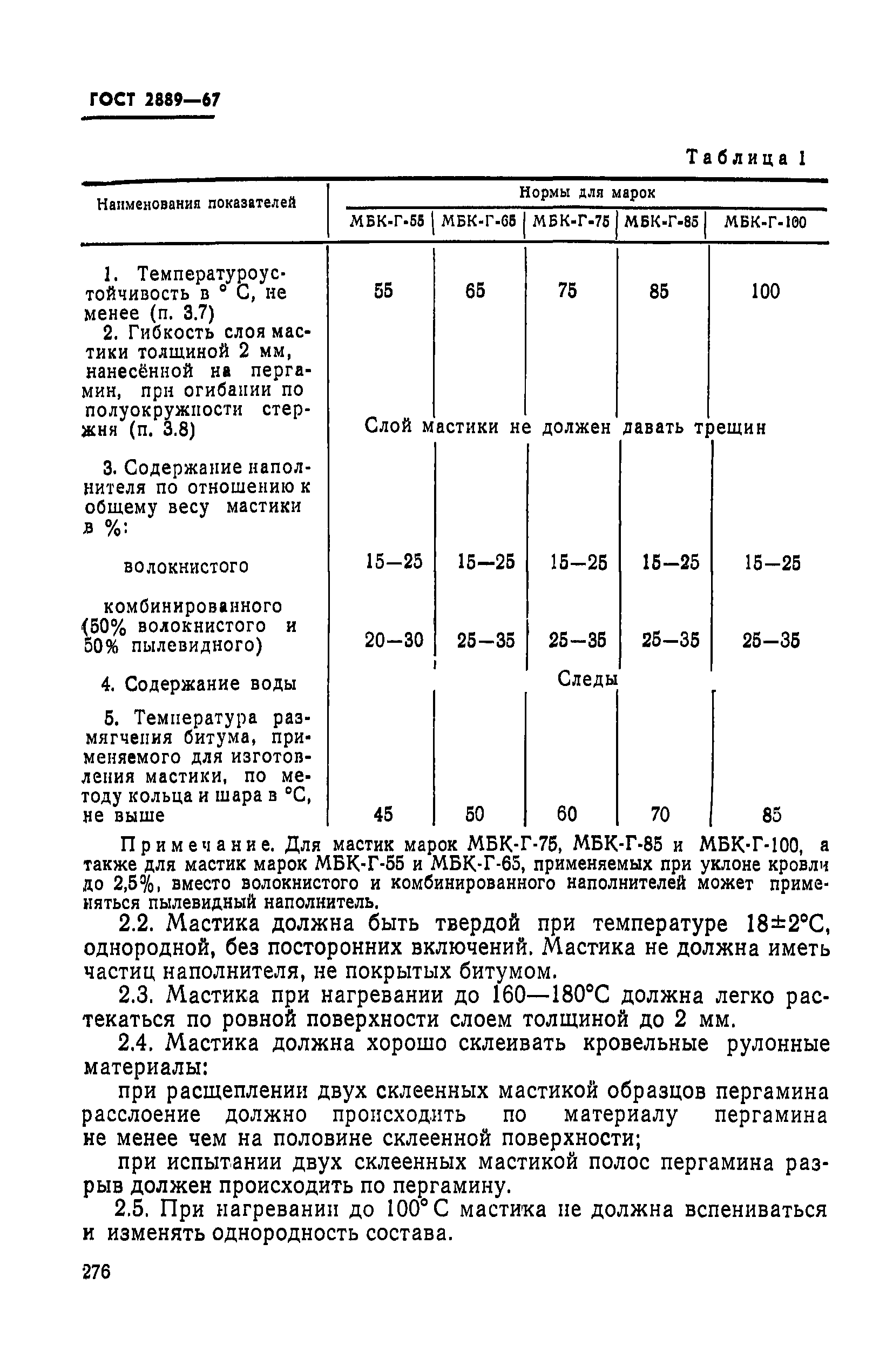 Страница 2 ГОСТ 2889-67
