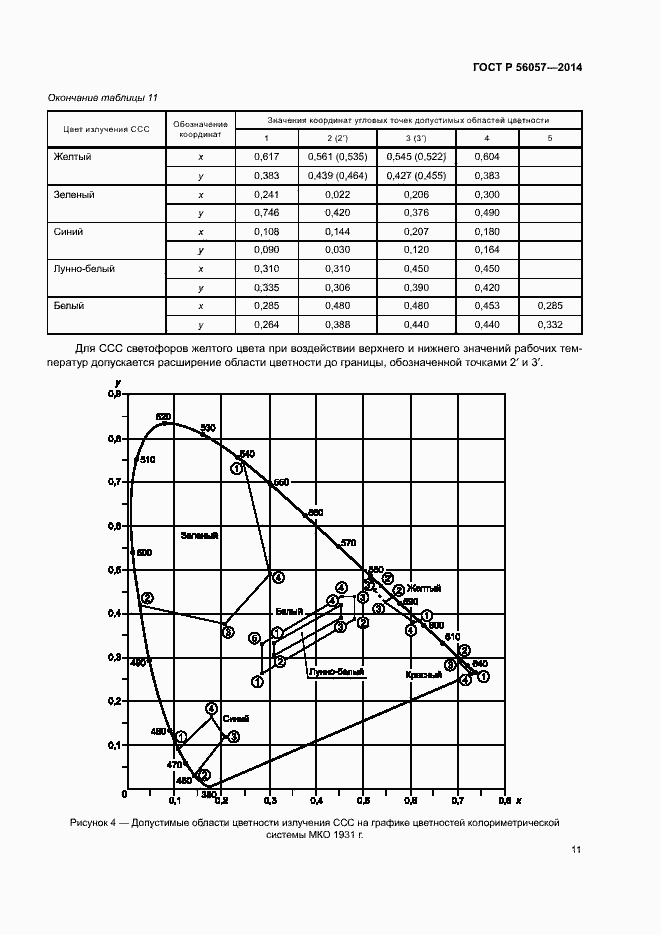 Страница 14 ГОСТ Р 56057-2014