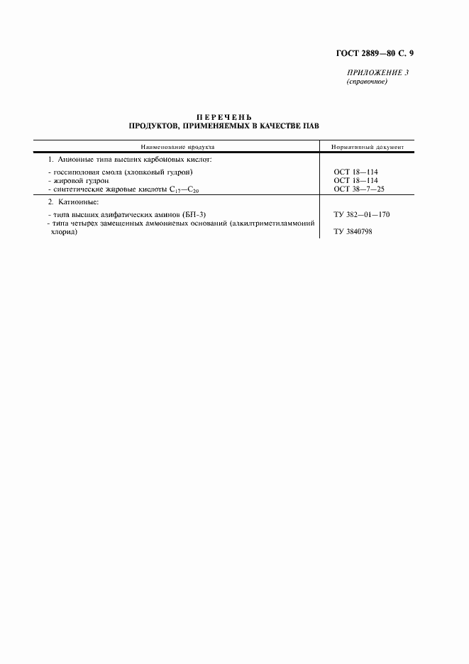 Страница 10 ГОСТ 2889-80