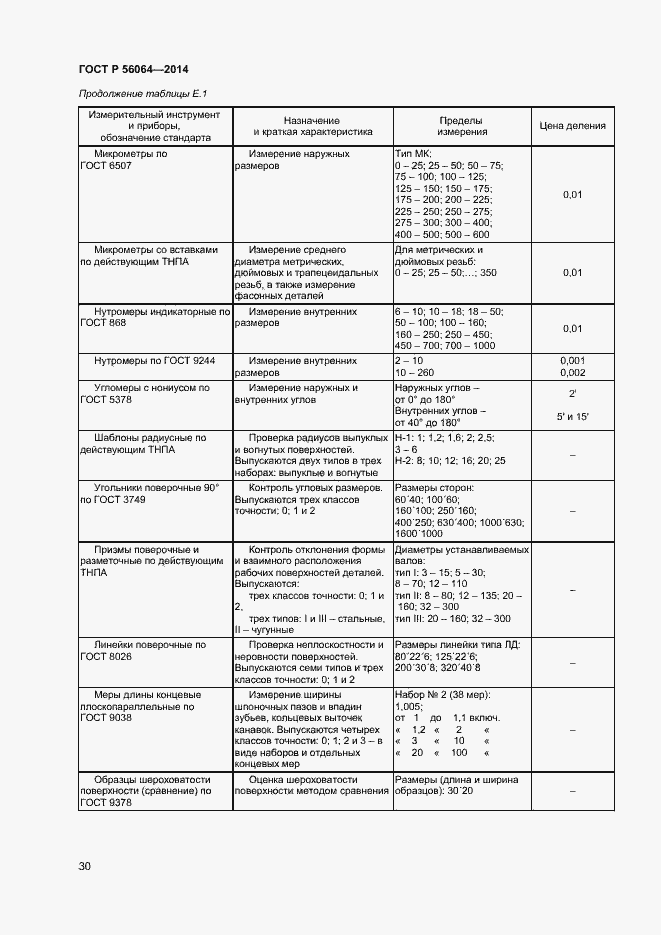 Страница 33 ГОСТ Р 56064-2014