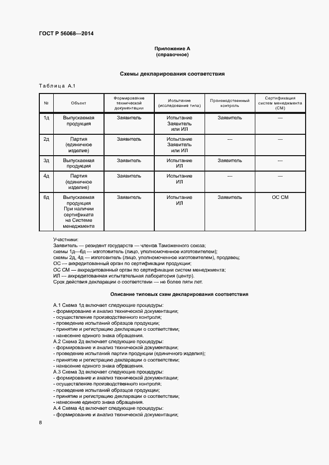 Страница 12 ГОСТ Р 56068-2014