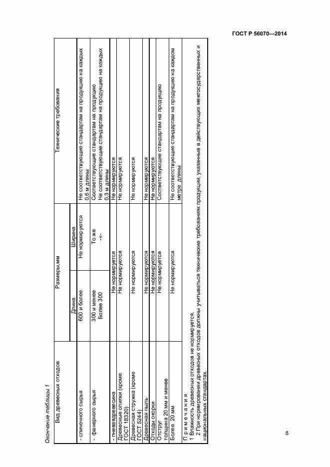 Страница 7 ГОСТ Р 56070-2014
