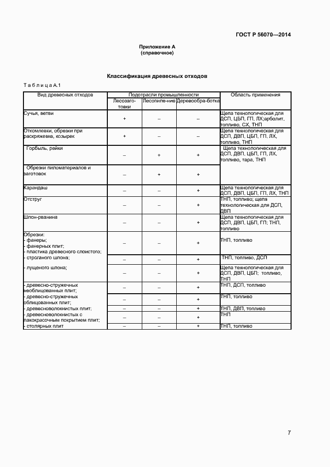 Страница 9 ГОСТ Р 56070-2014