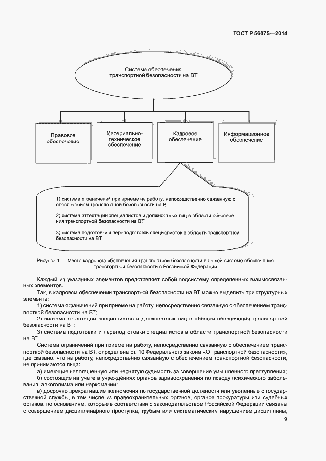 Страница 15 ГОСТ Р 56075-2014