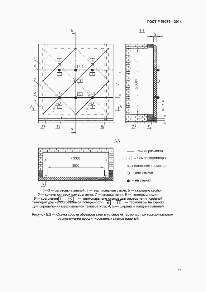 Страница 14 ГОСТ Р 56076-2014
