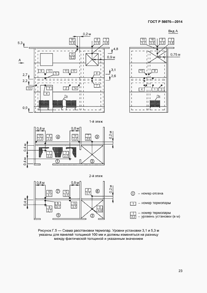 Страница 26 ГОСТ Р 56076-2014