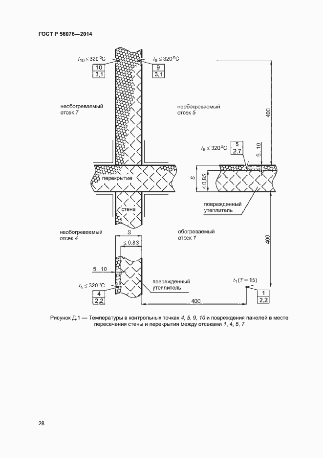 Страница 31 ГОСТ Р 56076-2014