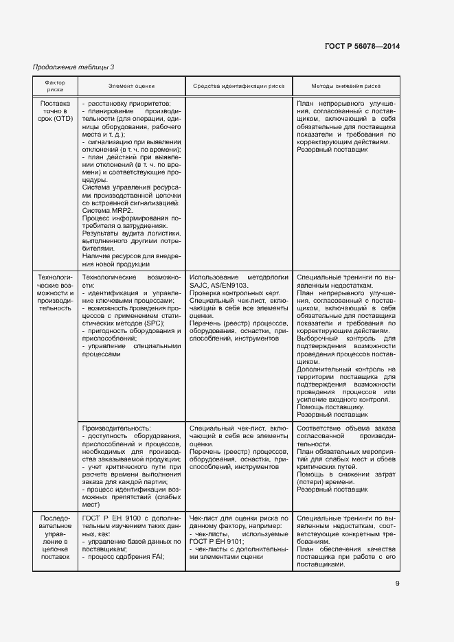 Страница 12 ГОСТ Р 56078-2014