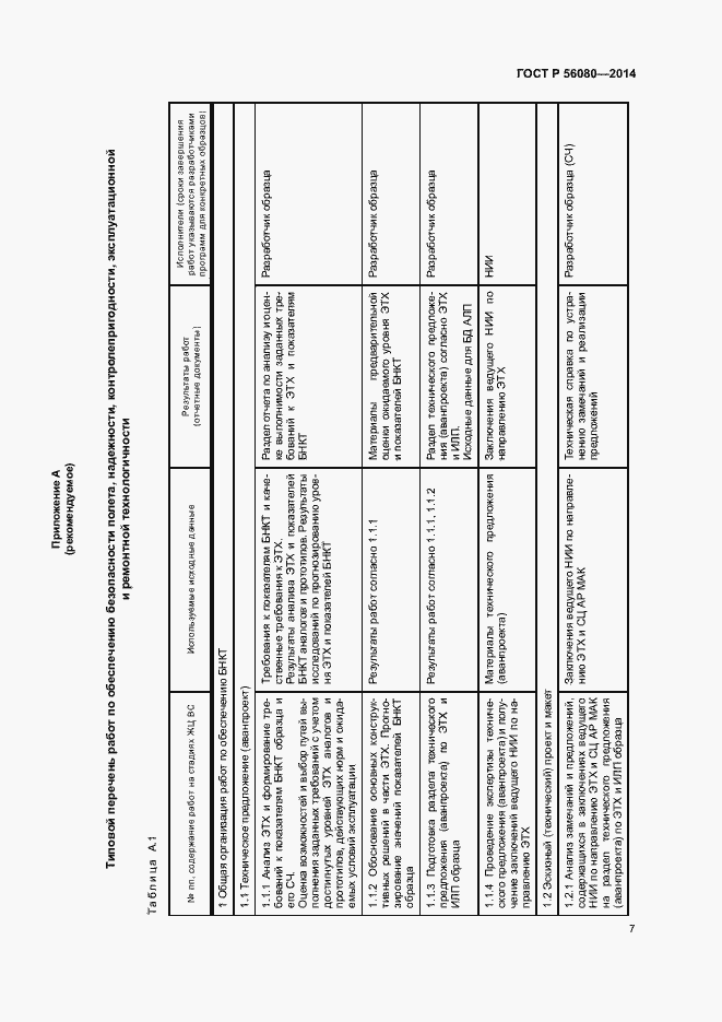 Страница 10 ГОСТ Р 56080-2014