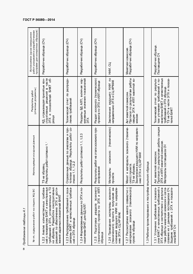 Страница 11 ГОСТ Р 56080-2014