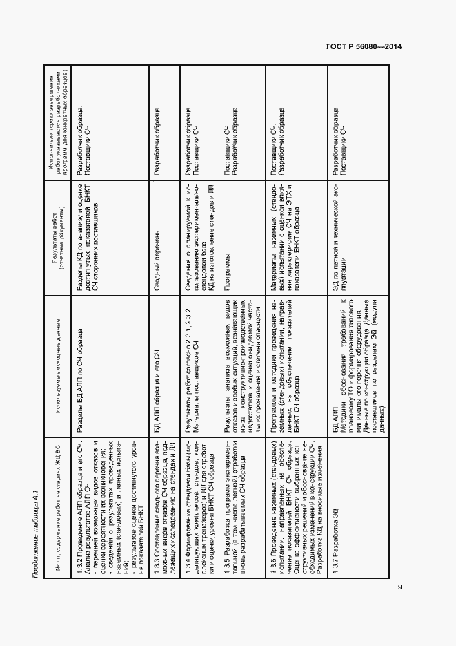 Страница 12 ГОСТ Р 56080-2014