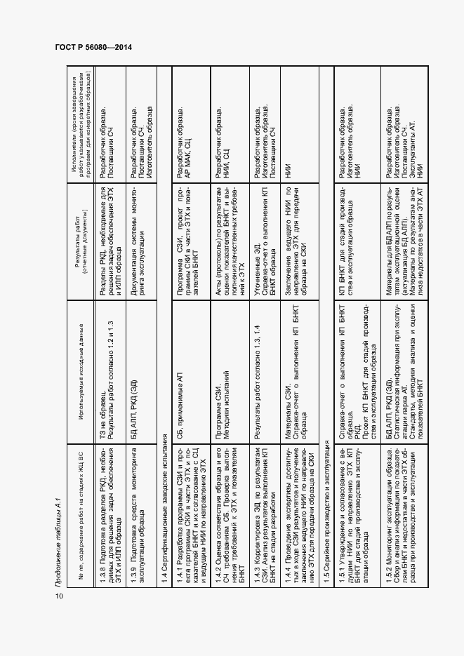 Страница 13 ГОСТ Р 56080-2014