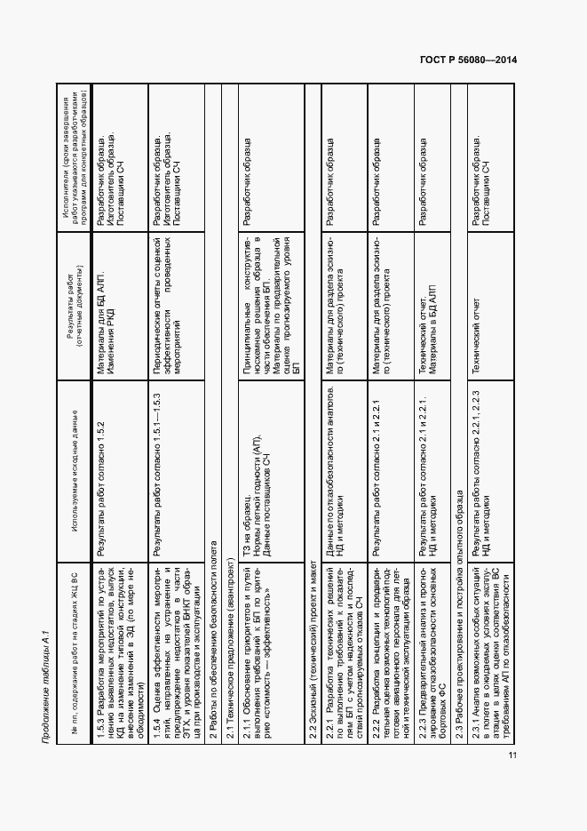Страница 14 ГОСТ Р 56080-2014