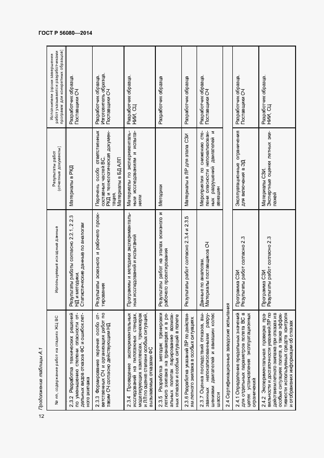 Страница 15 ГОСТ Р 56080-2014