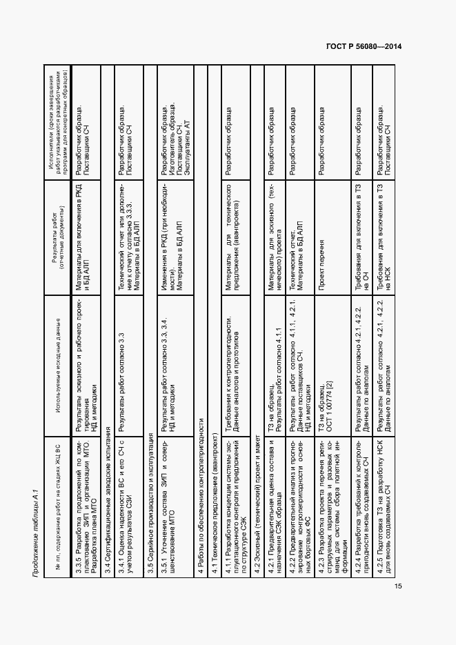 Страница 18 ГОСТ Р 56080-2014