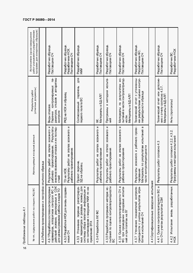 Страница 19 ГОСТ Р 56080-2014