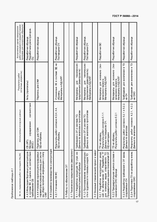 Страница 20 ГОСТ Р 56080-2014