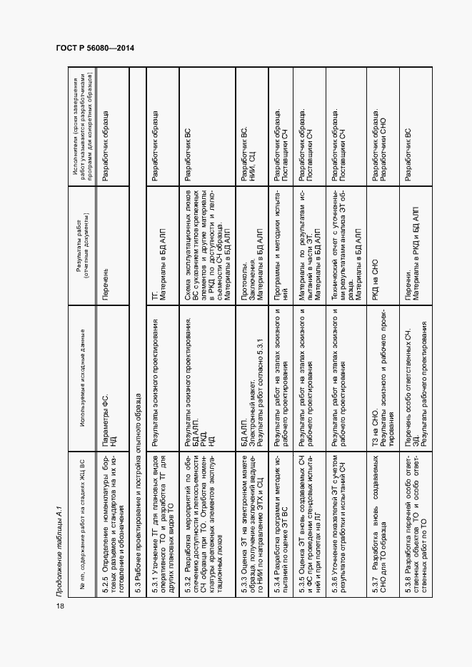 Страница 21 ГОСТ Р 56080-2014