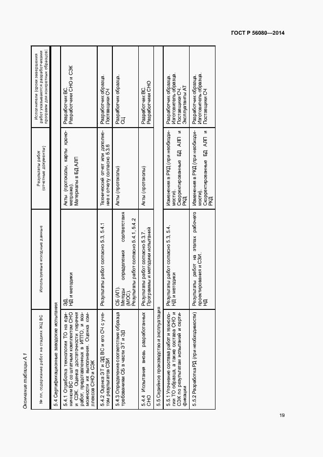 Страница 22 ГОСТ Р 56080-2014