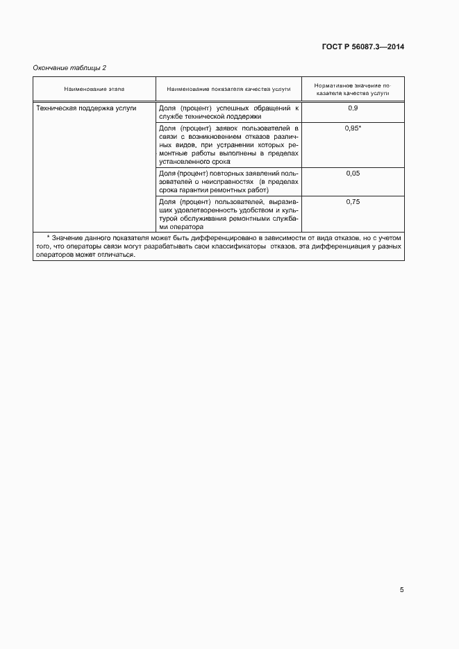 Страница 7 ГОСТ Р 56087.3-2014